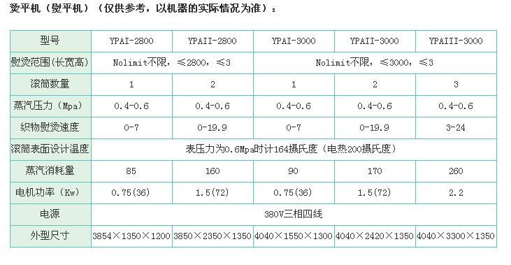 環(huán)保型燃?xì)鉅C平機(jī)型號參數(shù)