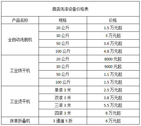 酒店洗滌設(shè)備價格表