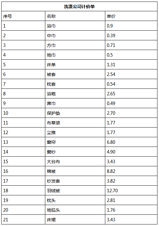 洗滌公司計(jì)價(jià)單