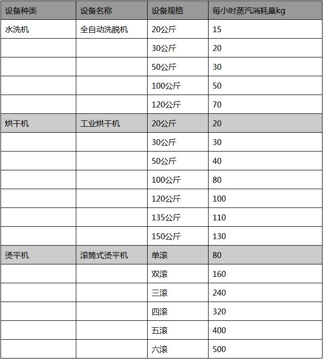 洗滌機械蒸汽能耗表