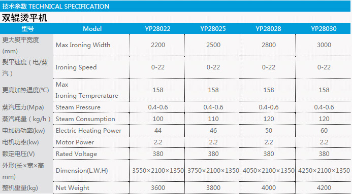 雙輥燙平機(jī)技術(shù)參數(shù)表